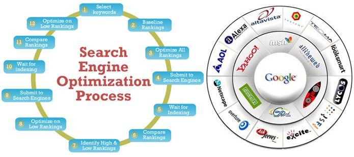 Como Dominar Search Engines: Dicas para Melhorar Seu Ranking Agora!