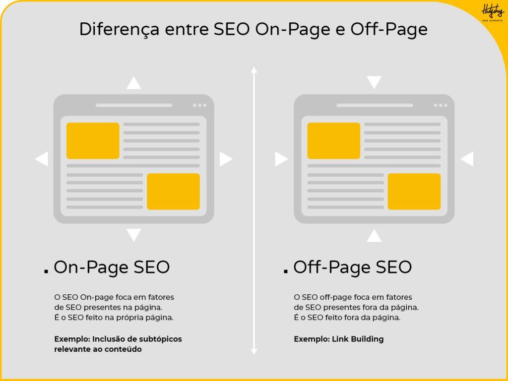 - Importância da Otimização de Página para o SEO