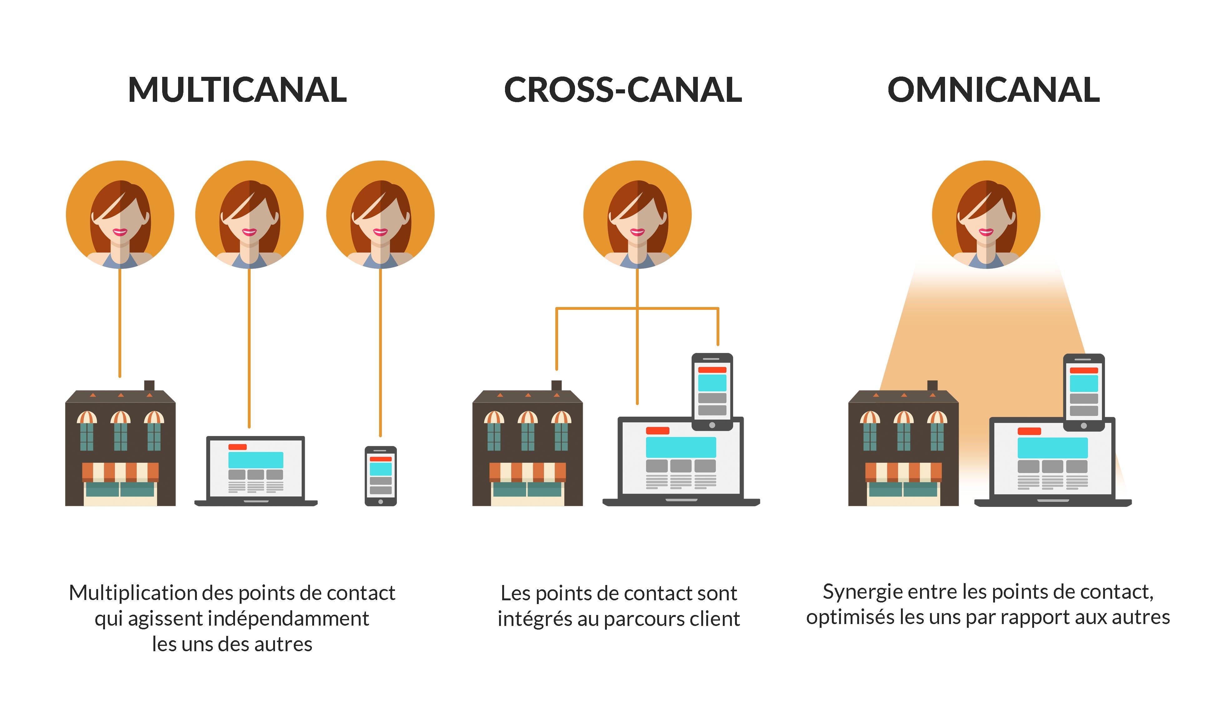 - A Importância de ⁤uma ‍Abordagem Multicanal para Elevar sua ‍Relevância nos‍ Resultados ⁣de Busca