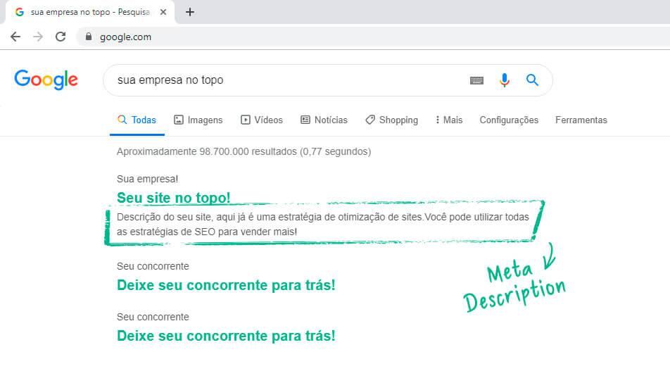 Otimize suas meta descrições ​e títulos ⁣de página